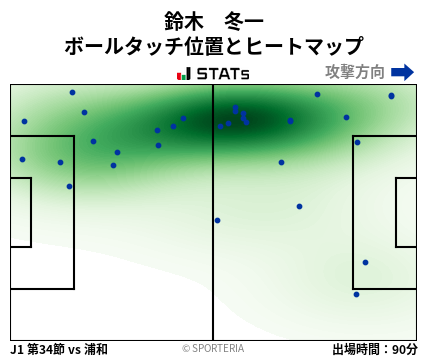 ヒートマップ - 鈴木　冬一