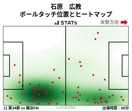 ヒートマップ - 石原　広教