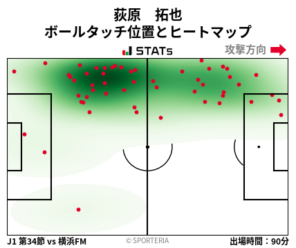 ヒートマップ - 荻原　拓也