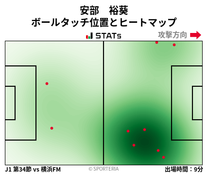 ヒートマップ - 安部　裕葵