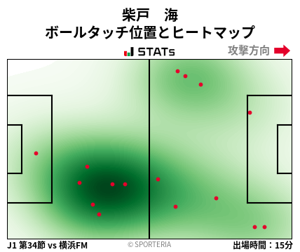 ヒートマップ - 柴戸　海