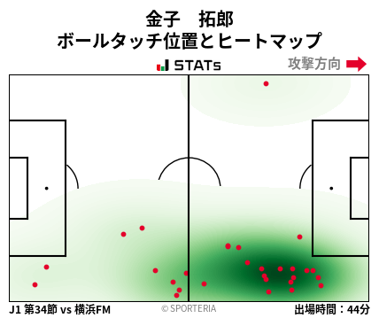 ヒートマップ - 金子　拓郎