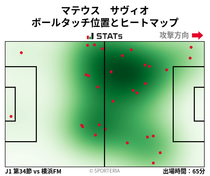ヒートマップ - マテウス　サヴィオ
