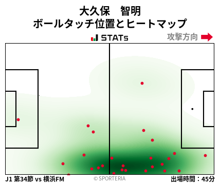 ヒートマップ - 大久保　智明