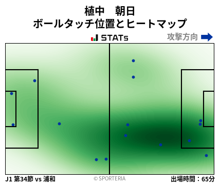 ヒートマップ - 植中　朝日