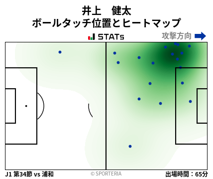 ヒートマップ - 井上　健太