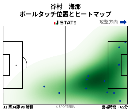 ヒートマップ - 谷村　海那