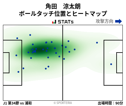 ヒートマップ - 角田　涼太朗
