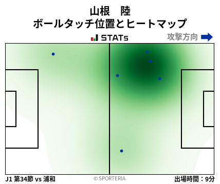 ヒートマップ - 山根　陸