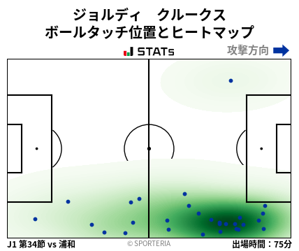 ヒートマップ - ジョルディ　クルークス