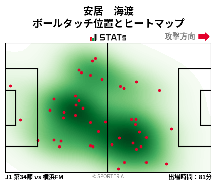 ヒートマップ - 安居　海渡