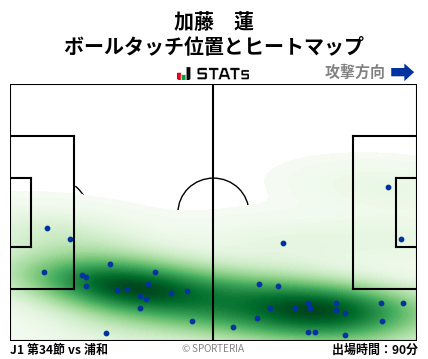 ヒートマップ - 加藤　蓮