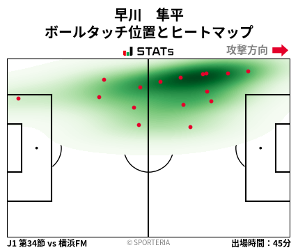 ヒートマップ - 早川　隼平