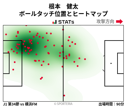 ヒートマップ - 根本　健太