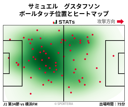 ヒートマップ - サミュエル　グスタフソン