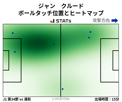 ヒートマップ - ジャン　クルード