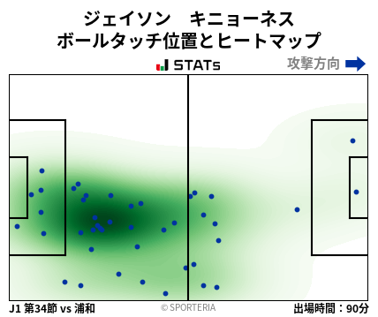 ヒートマップ - ジェイソン　キニョーネス