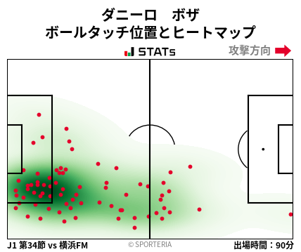 ヒートマップ - ダニーロ　ボザ