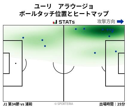 ヒートマップ - ユーリ　アラウージョ