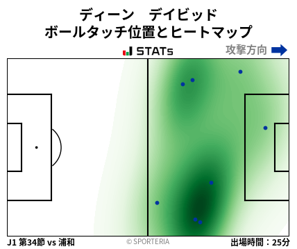 ヒートマップ - ディーン　デイビッド
