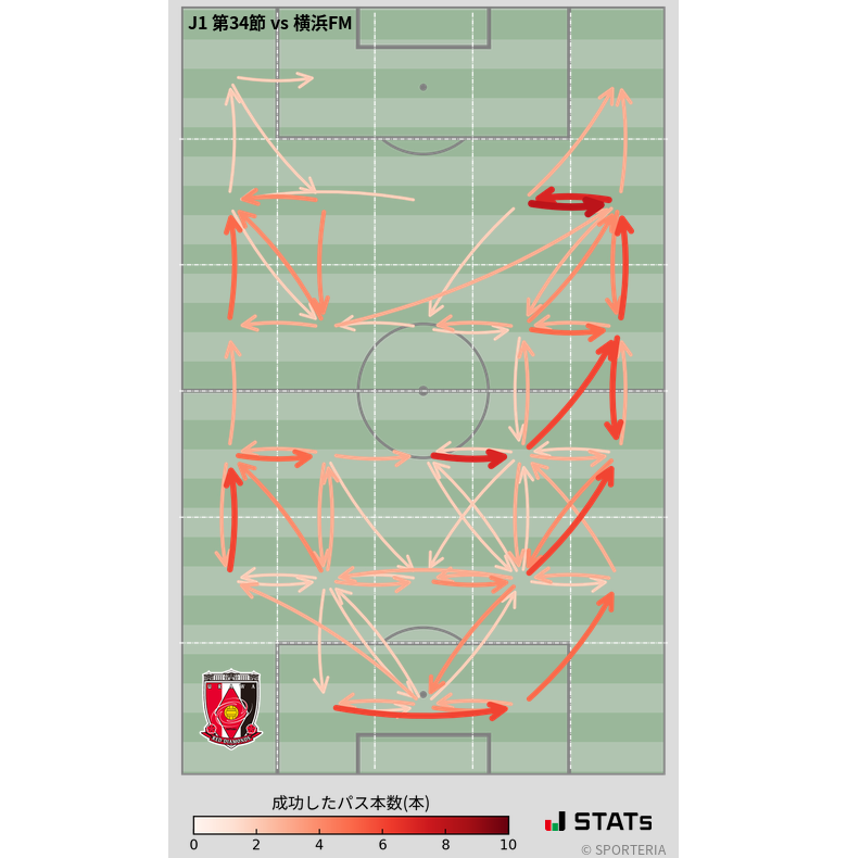 エリア間パス図