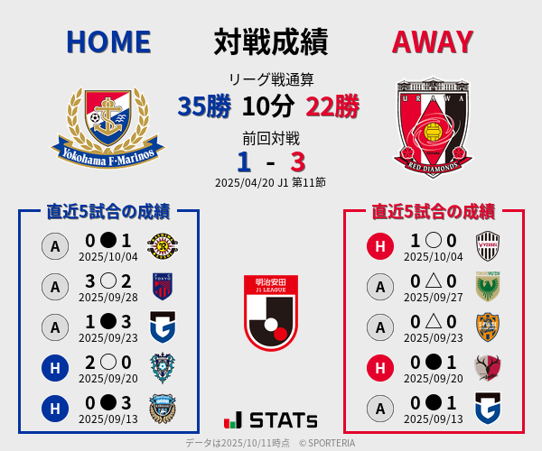前節までの対戦成績