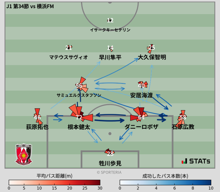 パスソナー・パスネットワーク