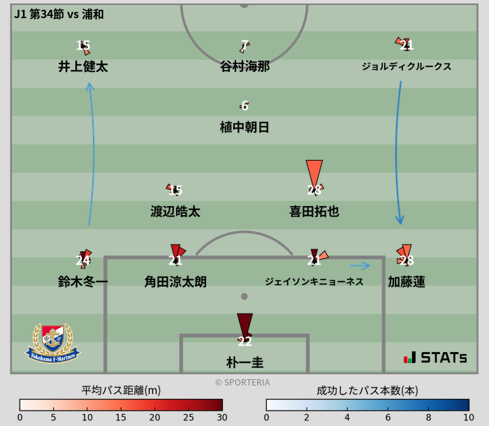 パスソナー・パスネットワーク