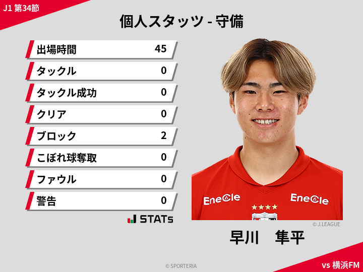 守備スタッツ - 早川　隼平