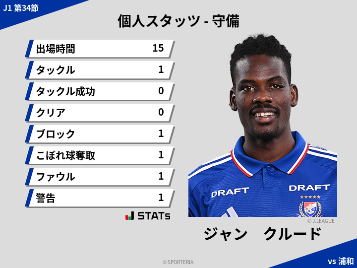 守備スタッツ - ジャン　クルード