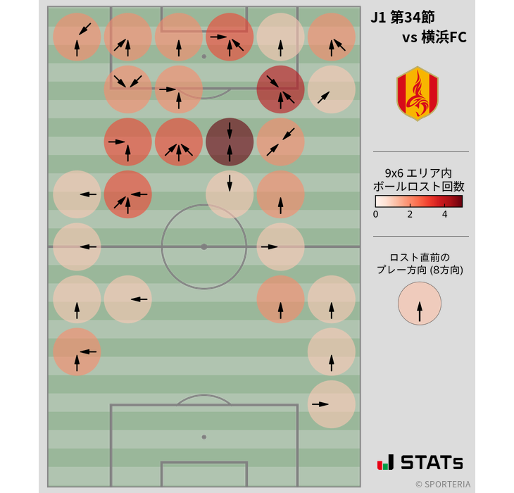 ボールロスト位置