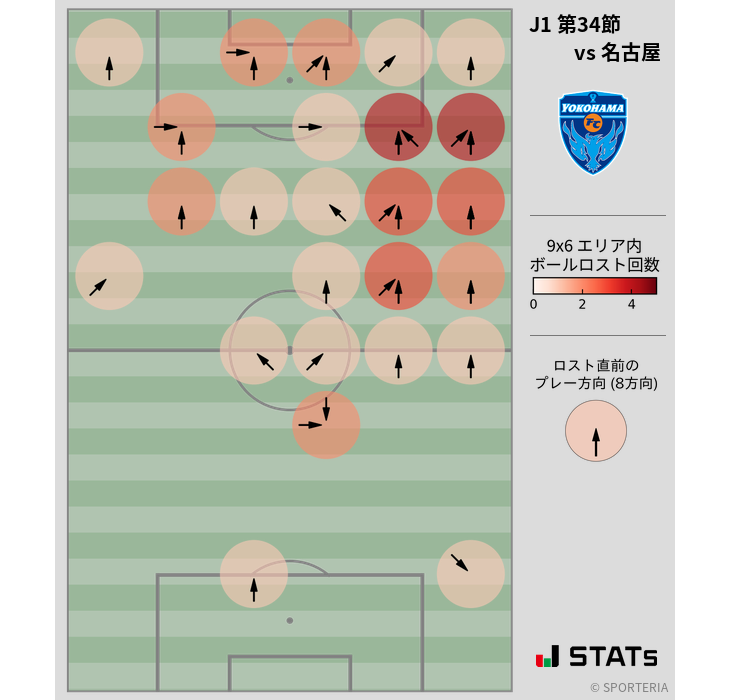 ボールロスト位置