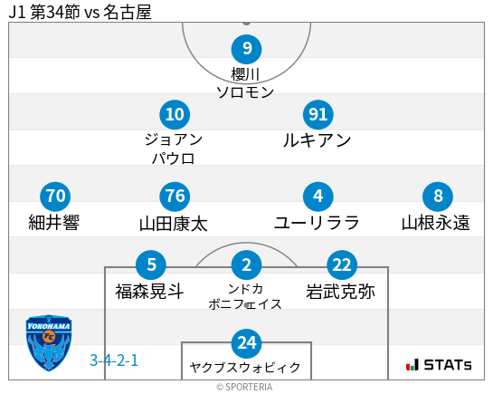 フォーメーション図