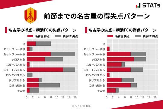 得失点パターン