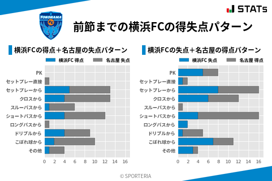 得失点パターン