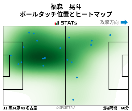 ヒートマップ - 福森　晃斗