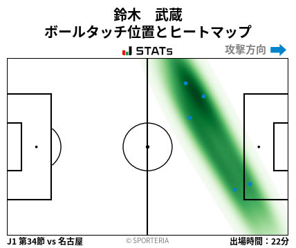 ヒートマップ - 鈴木　武蔵