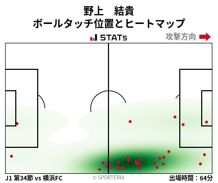 ヒートマップ - 野上　結貴
