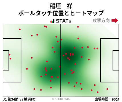 ヒートマップ - 稲垣　祥
