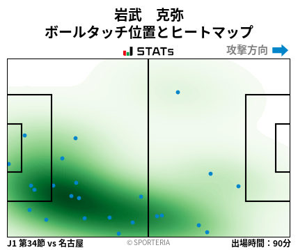 ヒートマップ - 岩武　克弥