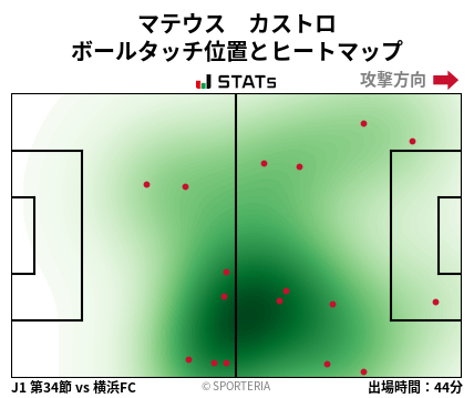 ヒートマップ - マテウス　カストロ