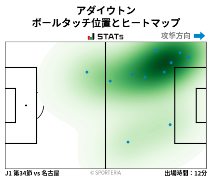 ヒートマップ - アダイウトン