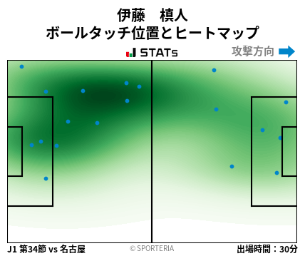 ヒートマップ - 伊藤　槙人
