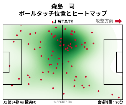 ヒートマップ - 森島　司