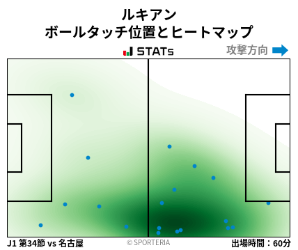 ヒートマップ - ルキアン