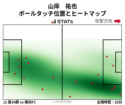 ヒートマップ - 山岸　祐也