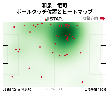 ヒートマップ - 和泉　竜司
