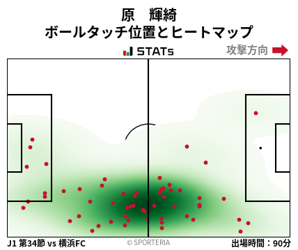 ヒートマップ - 原　輝綺