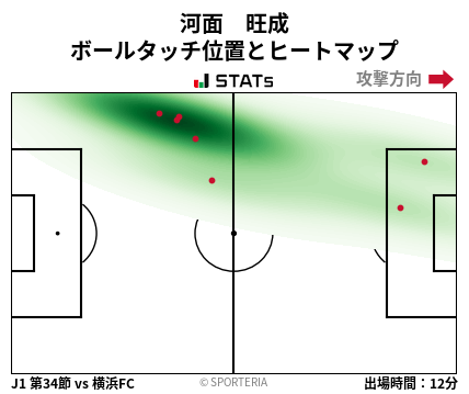 ヒートマップ - 河面　旺成