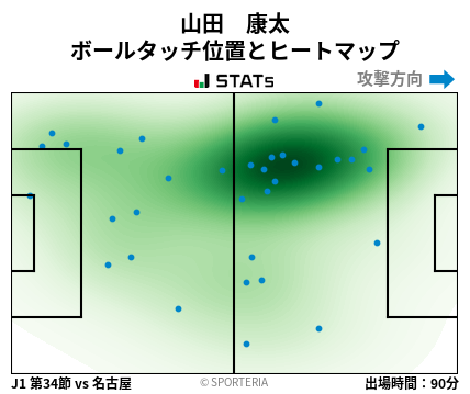 ヒートマップ - 山田　康太